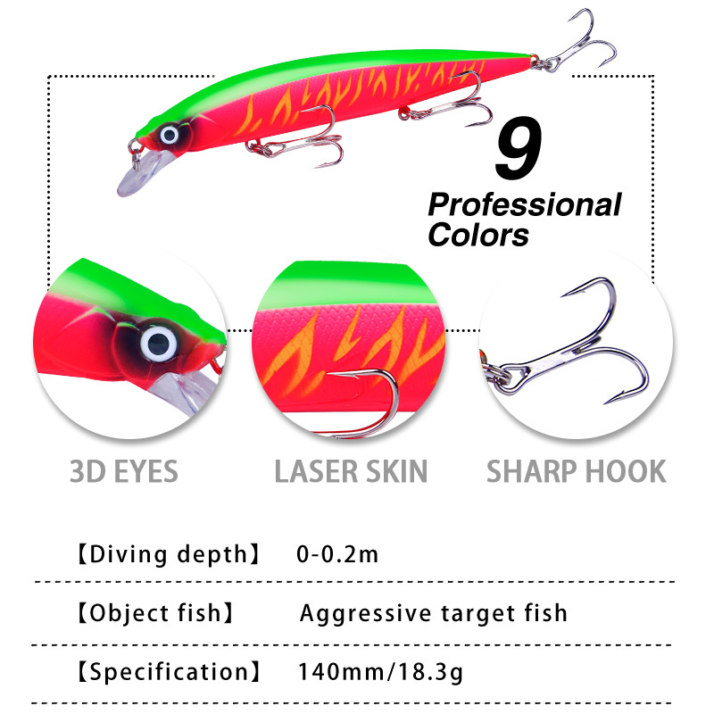 1Pcs เหมือนจริง Wobbler เหยื่อ - 3D Printing Lure บทวิจารณ์และราคา