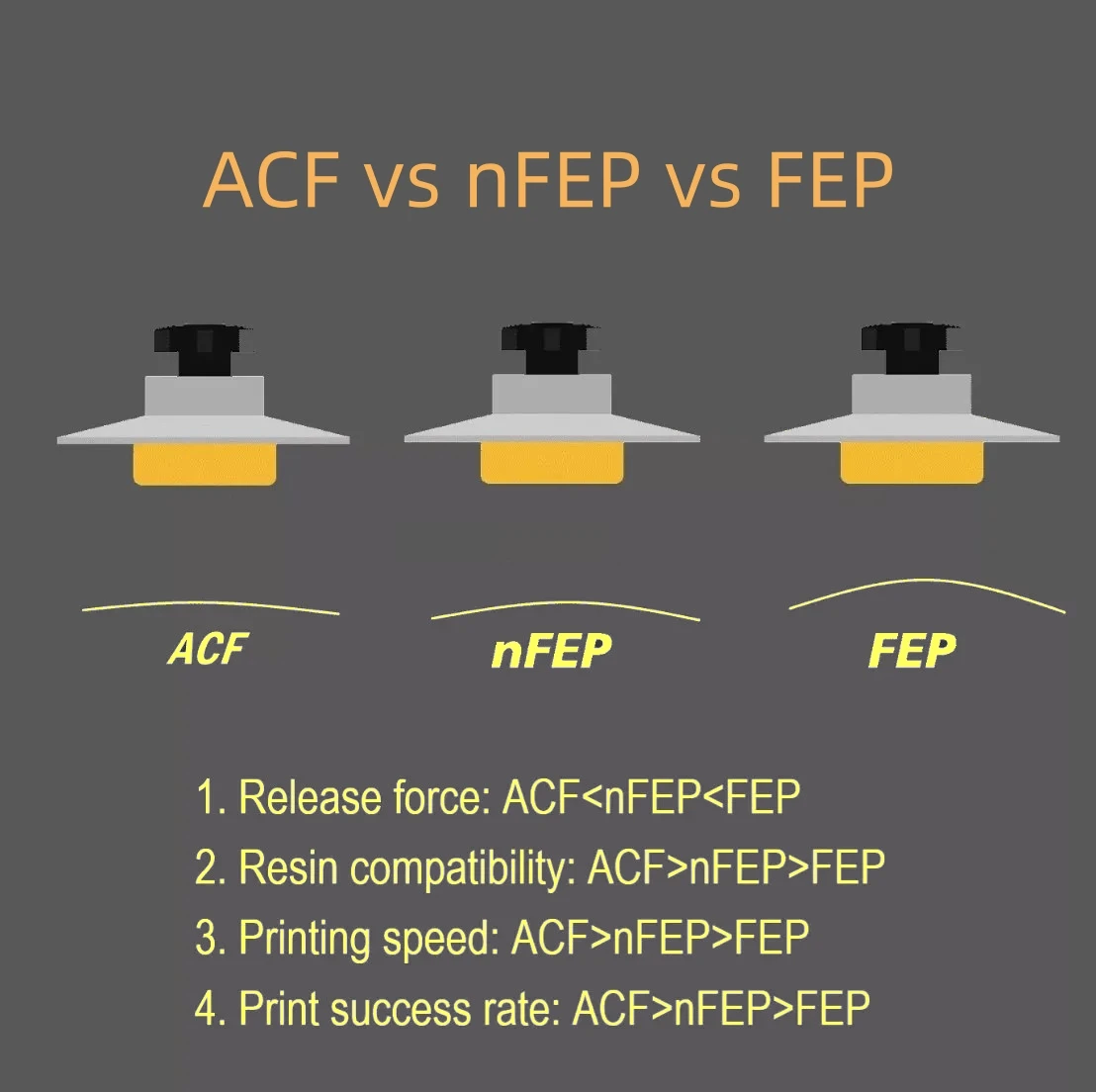 5 ชิ้น ฟิล์ม ACF ขนาด 7 นิ้ว 2 - 3D Printing Workshop บทวิจารณ์และราคา