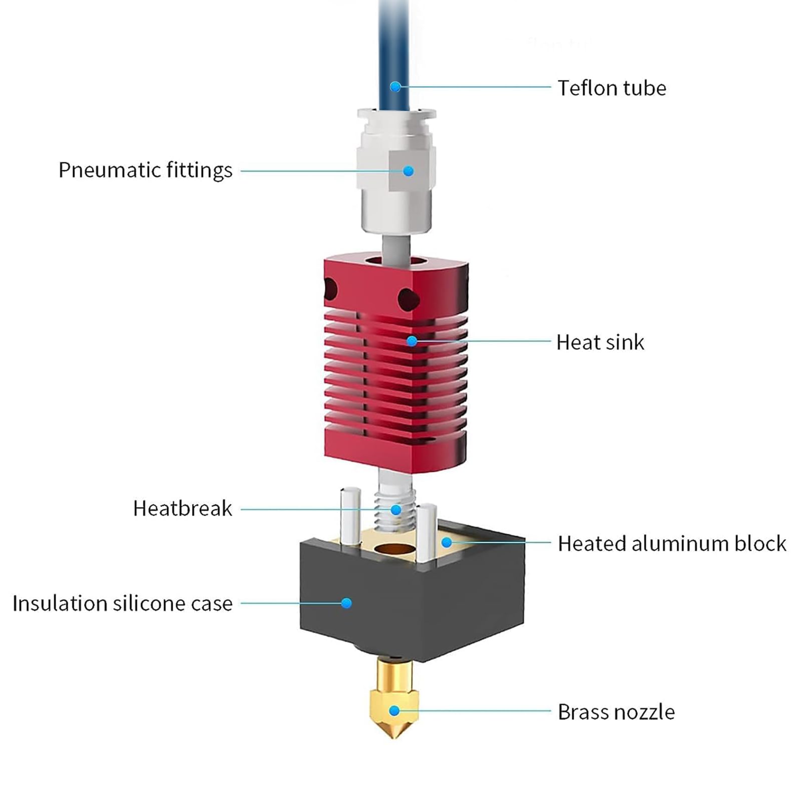 Creality อัพเกรด Ender 3 Hoten - 3D Printer Hotend Kit บทวิจารณ์และราคา